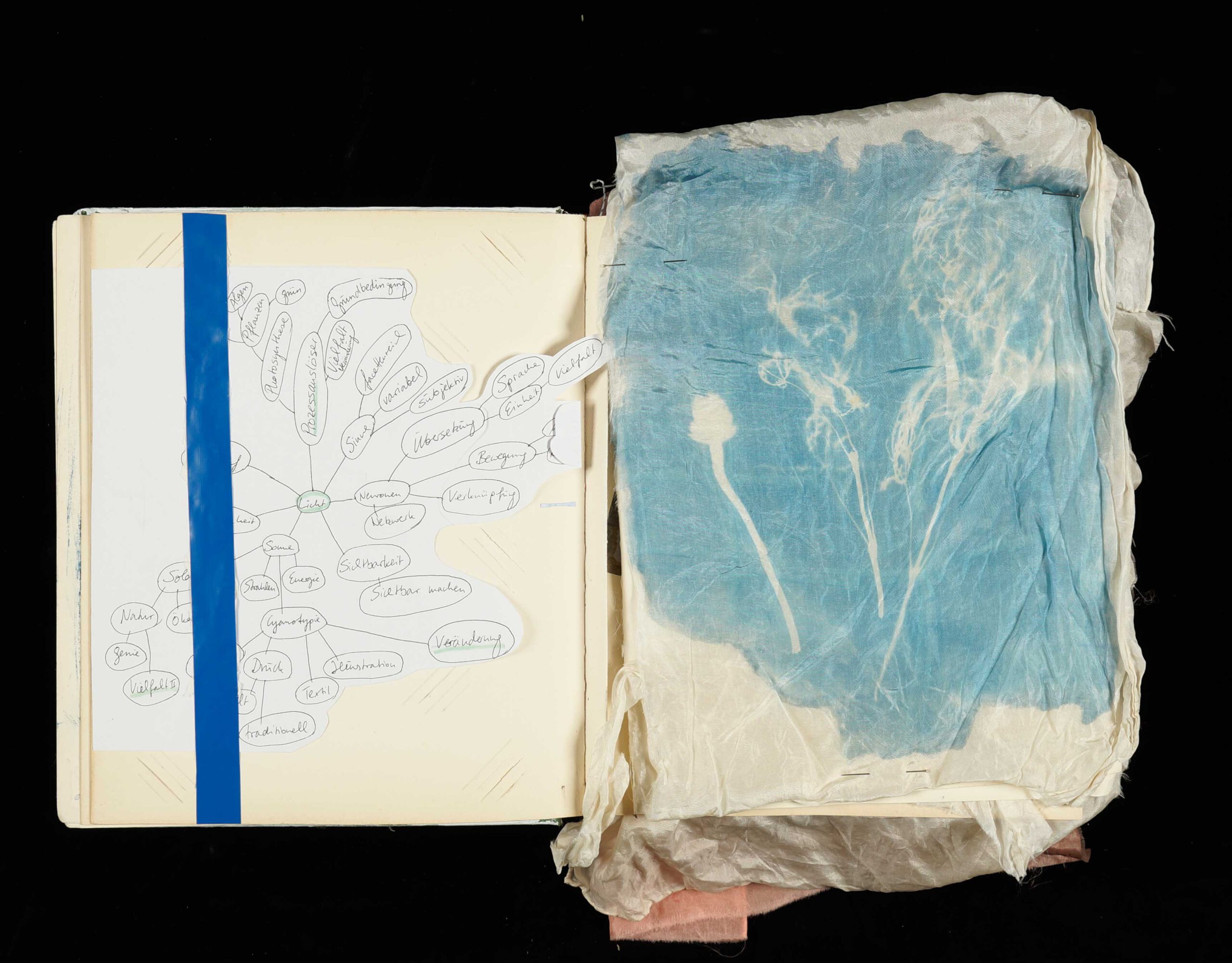 Textile cyanoytpe in an artist book.